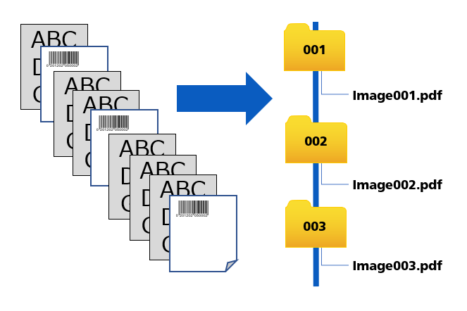 Automated Document Separation Graphic