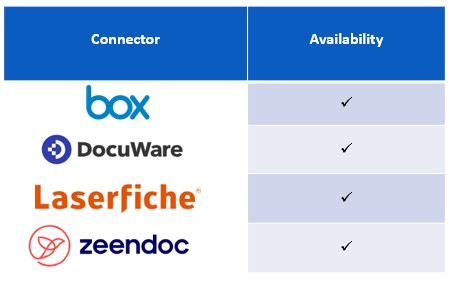 Connectors and API graphic