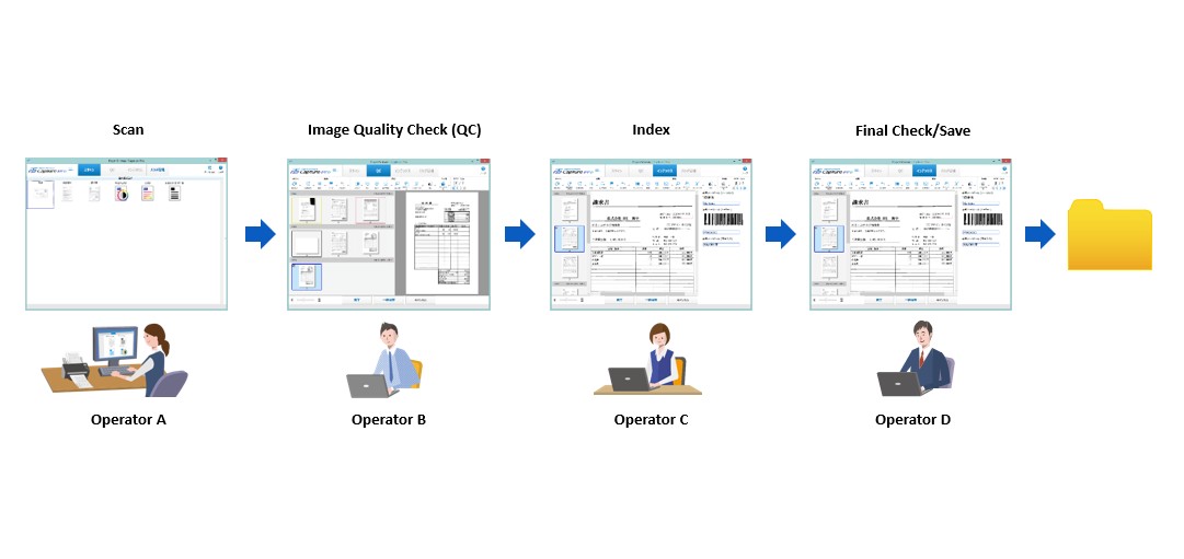 Multi-Station Workflow graphic
